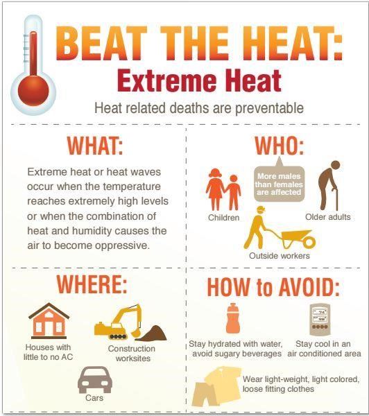 Beat the Heat Graphic