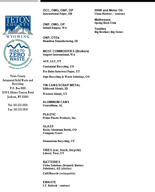 List of Recyclable Destinations